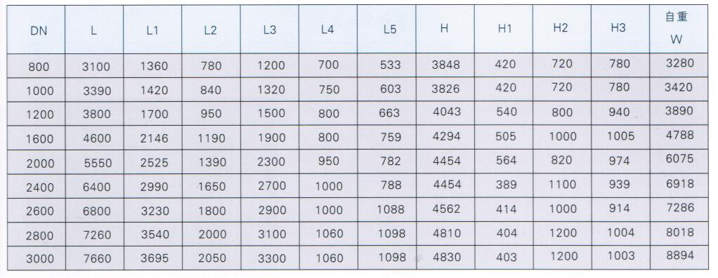  全自動過濾器