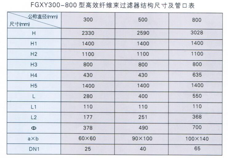 FGXY型高效纖維束過濾器