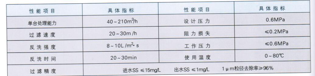 FSGL型系列懸掛擠壓纖維過濾器