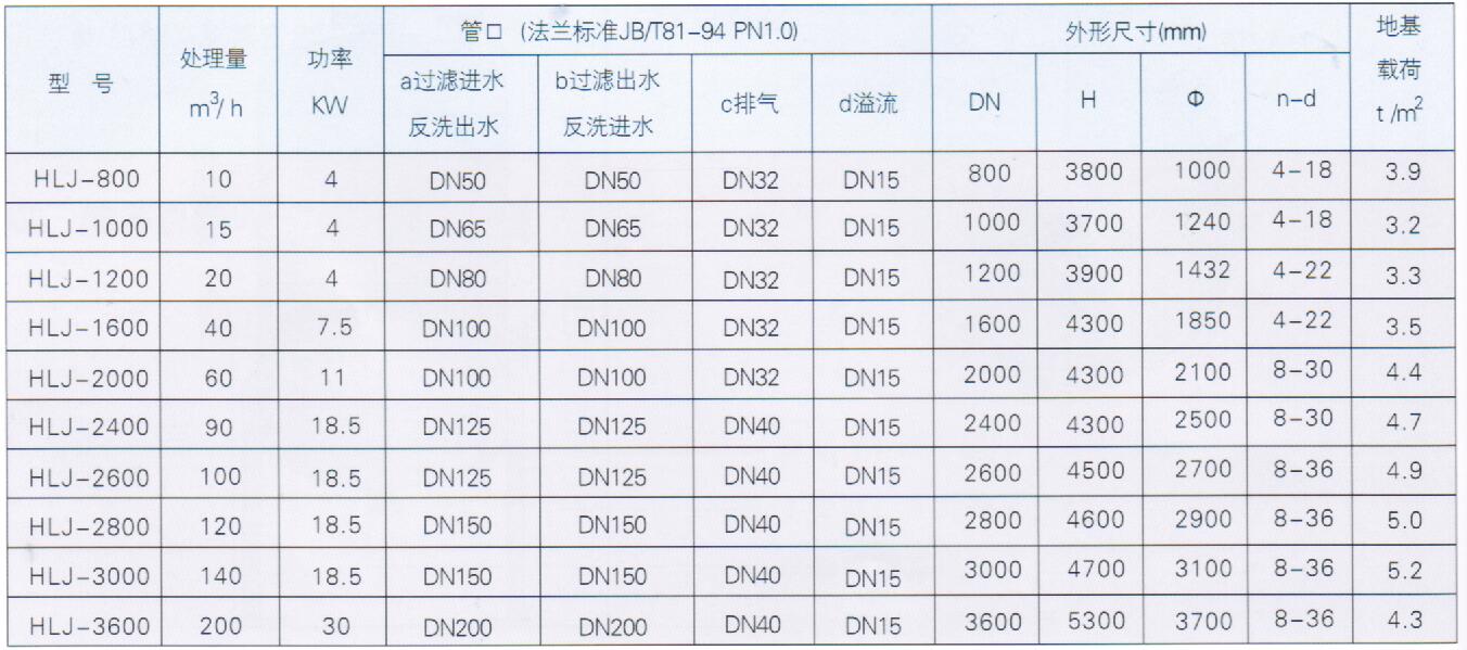 HLJ型系列含油污水過濾器