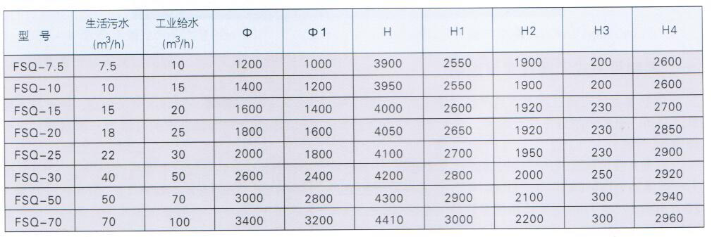 FSQ型全自動過濾器