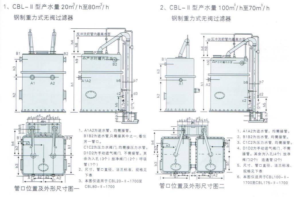 鋼制重力式無閥過濾器