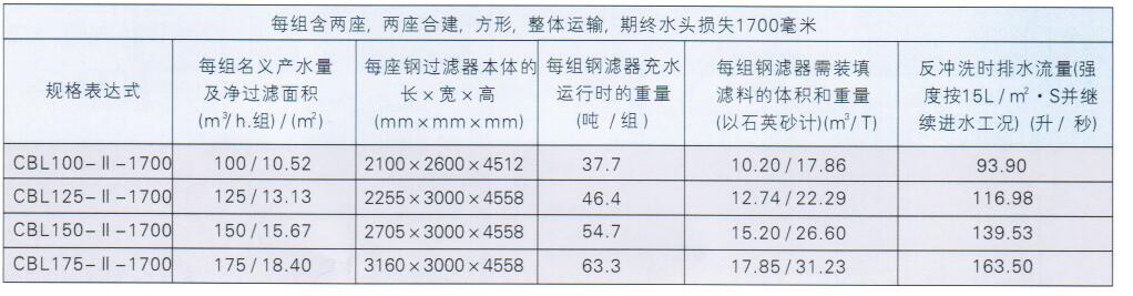 鋼制重力式無閥過濾器