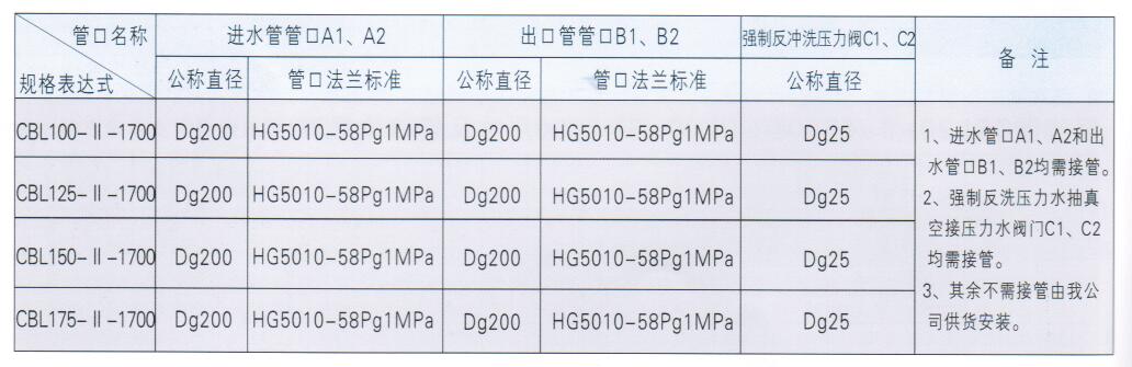 鋼制重力式無閥過濾器