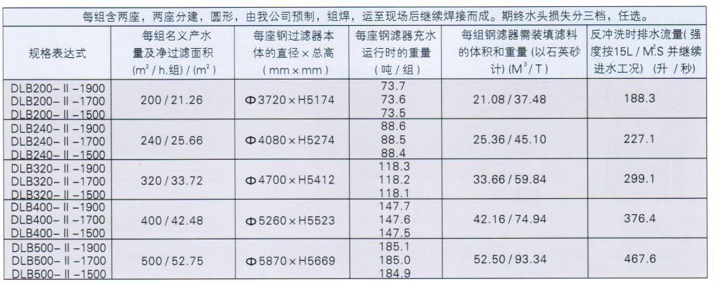 鋼制重力式無閥過濾器