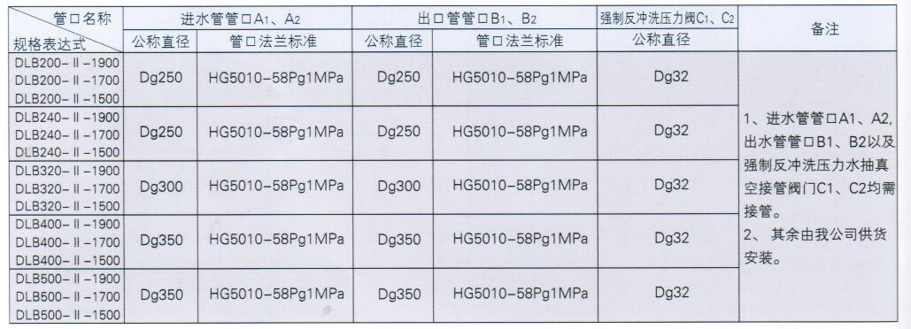 鋼制重力式無閥過濾器