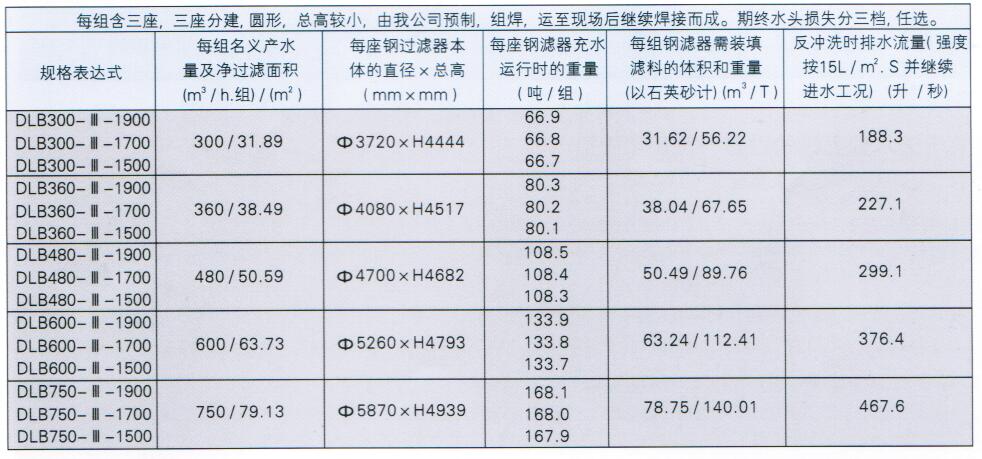 鋼制重力式無閥過濾器