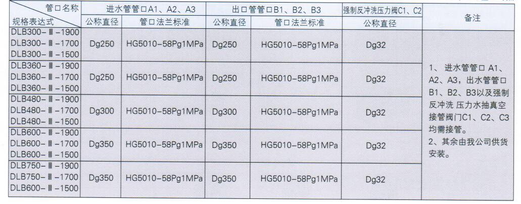 鋼制重力式無閥過濾器