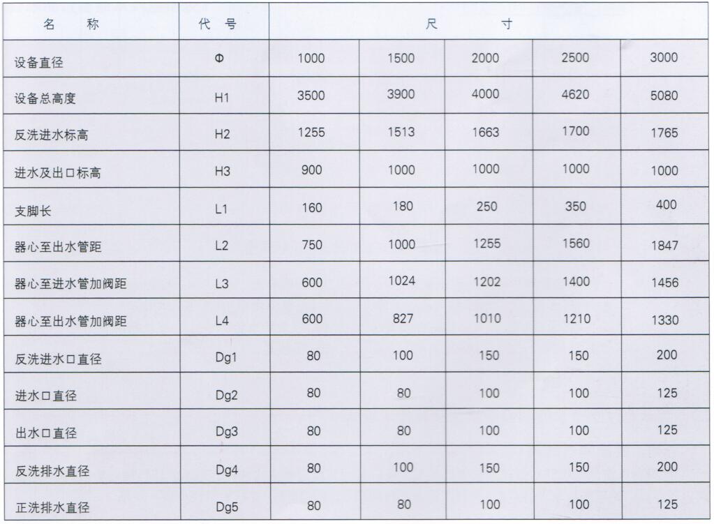 全自動過濾器