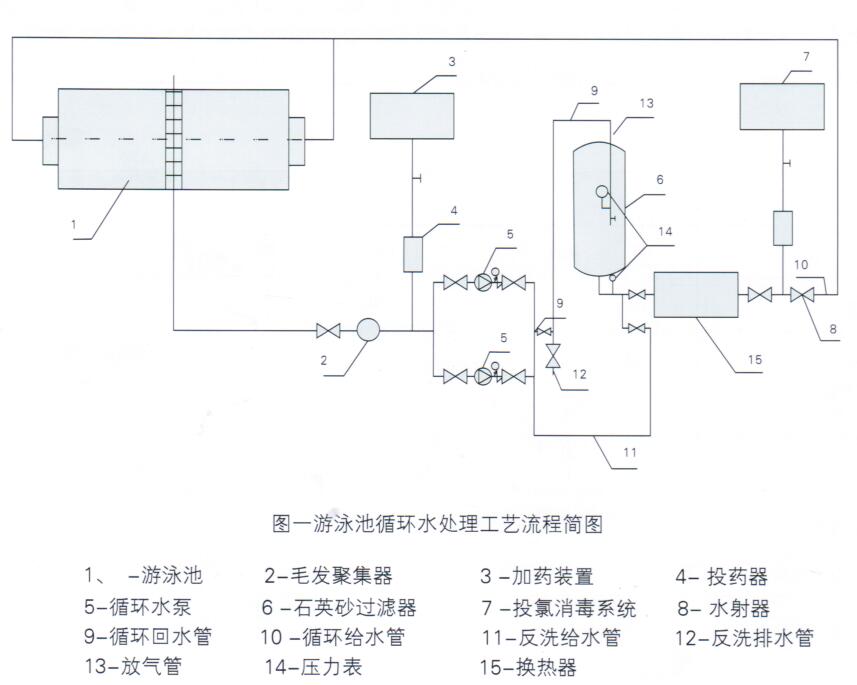  全自動(dòng)過濾器