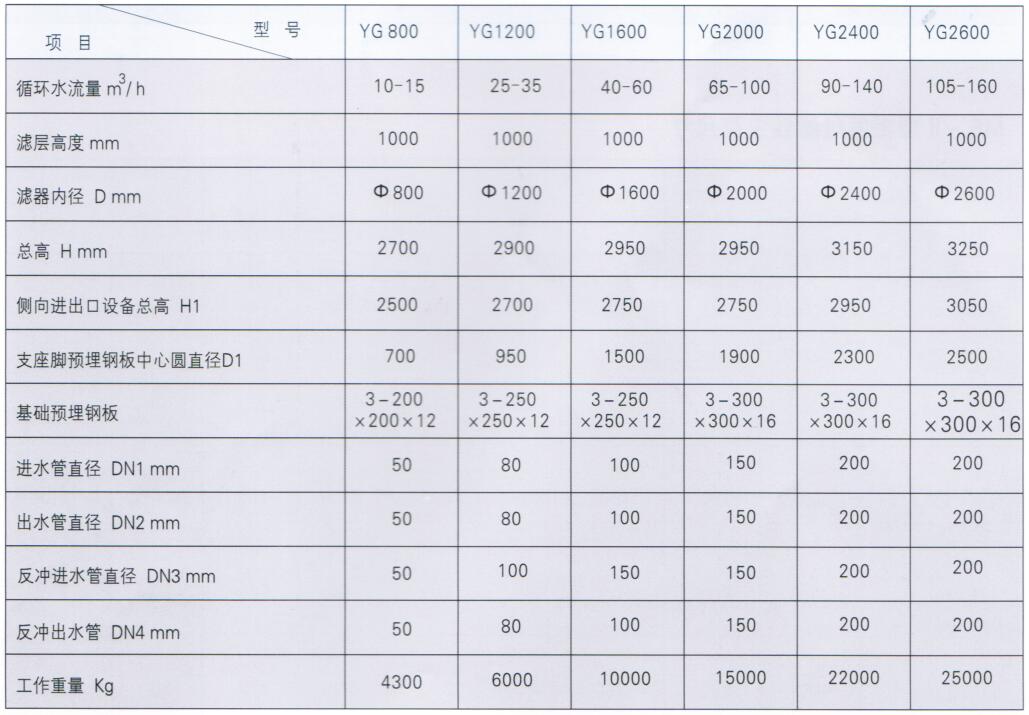  全自動(dòng)過濾器