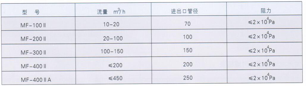  全自動(dòng)過濾器