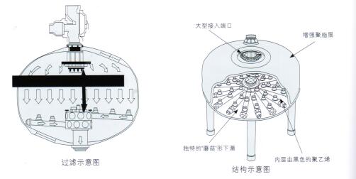  全自動(dòng)過(guò)濾器