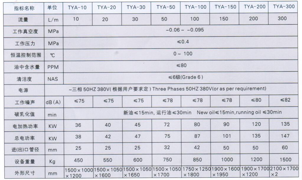 TYA系列油脫水專用過濾機(jī)