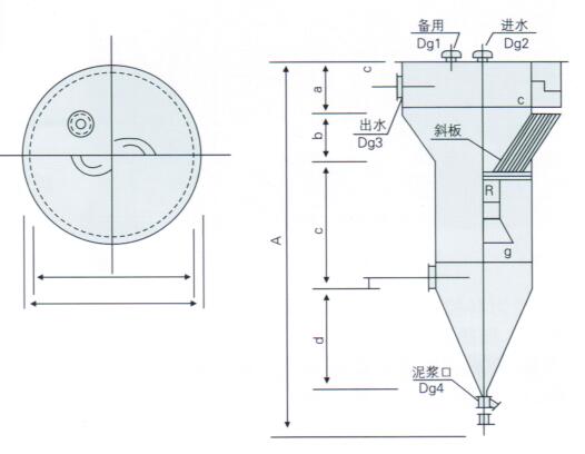  全自動過濾器