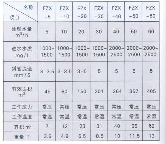  全自動過濾器