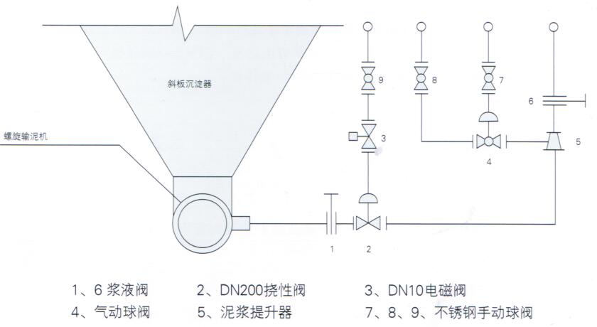  全自動過濾器