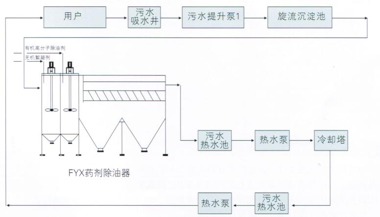 全自動(dòng)過濾器