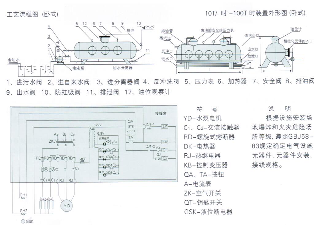 LYSF陸用油水分離器