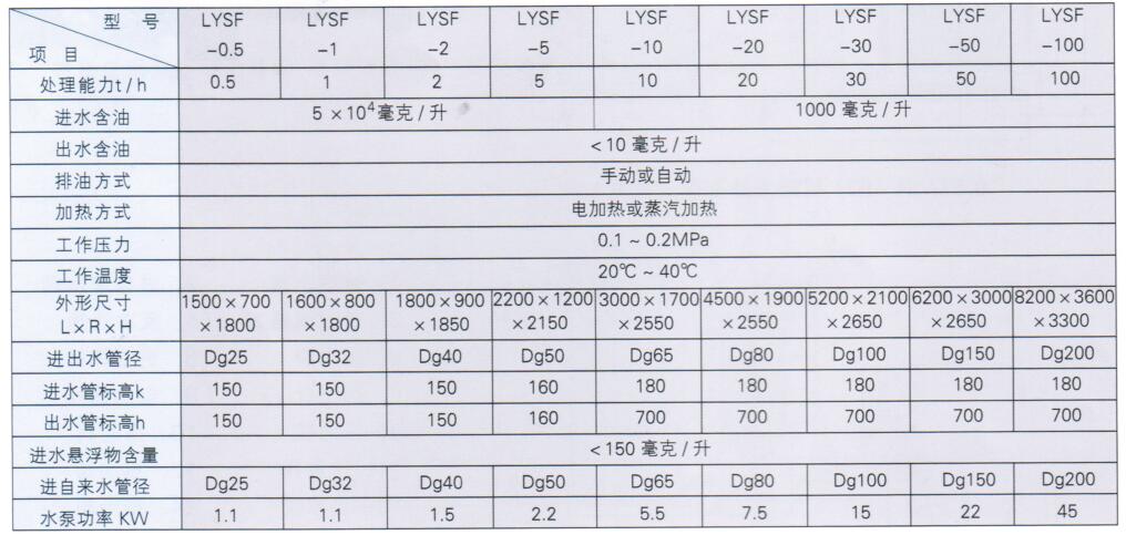 LYSF陸用油水分離器