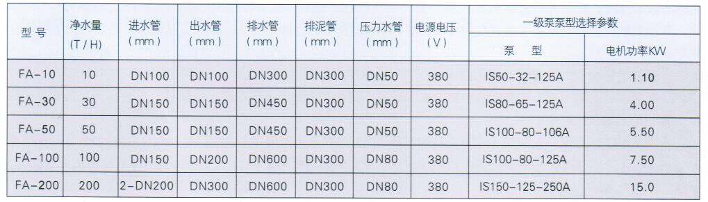 FA型高效全自動(dòng)凈水裝置