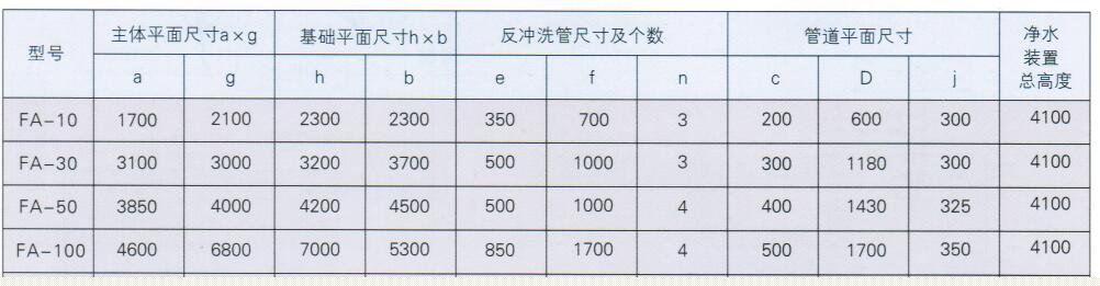 FA型高效全自動(dòng)凈水裝置