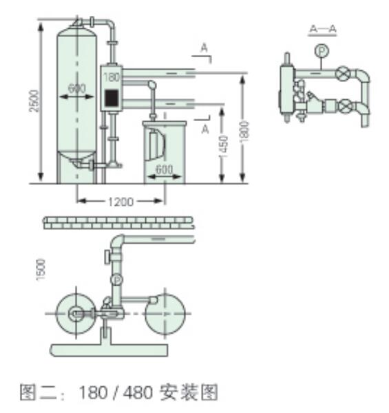 全自動(dòng)軟化水裝置