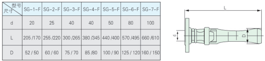 SG系列混合噴射攪拌系統(tǒng)