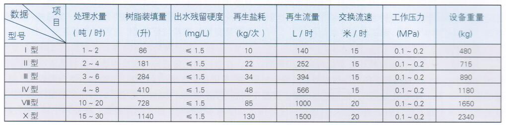 全自動(dòng)過濾器