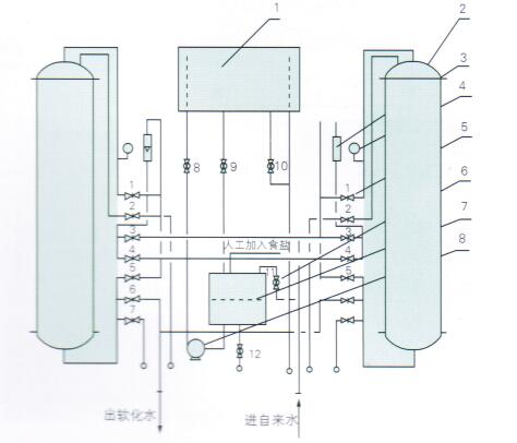 ZGR型組合式軟化水裝置