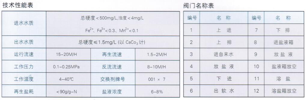 ZGR型組合式軟化水裝置