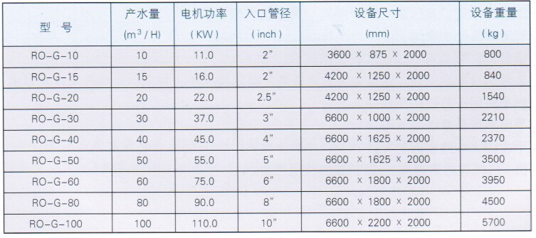 RO-G系列中、高壓鍋爐補(bǔ)給水處理設(shè)備