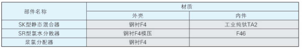  全自動過濾器