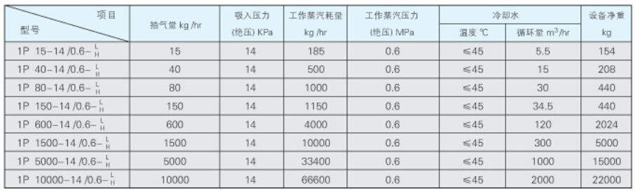 水蒸氣噴射真空泵