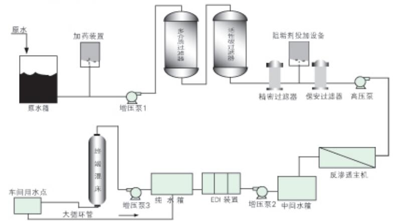 高純水系統(tǒng)