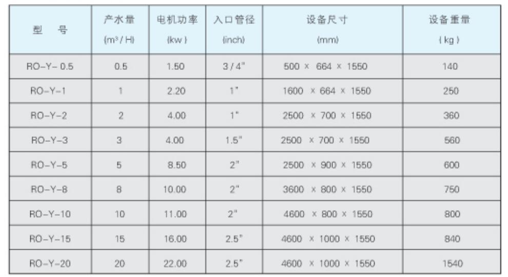 高純水系統(tǒng)