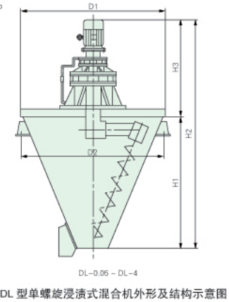 DL型單螺旋浸漬式混合機(jī)