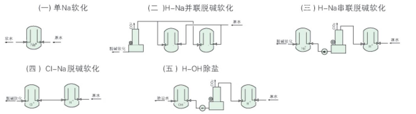 HCL回程式離子交換器