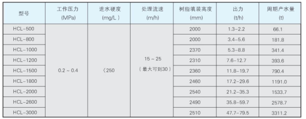 HCL回程式離子交換器