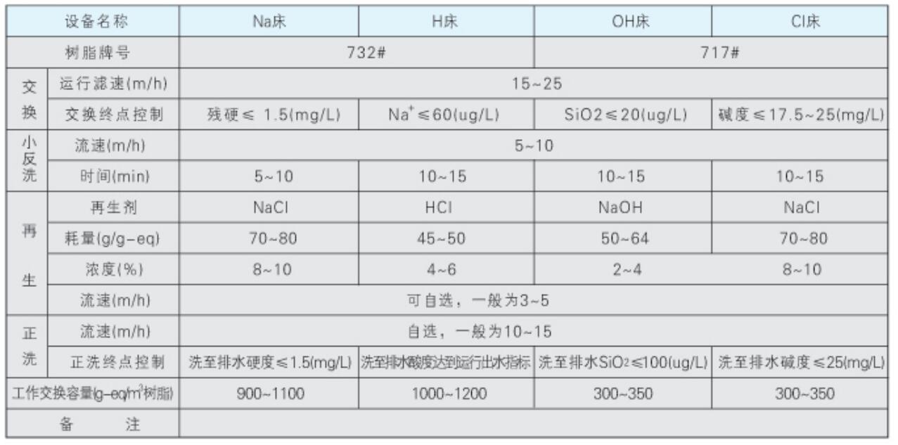 HCL回程式離子交換器