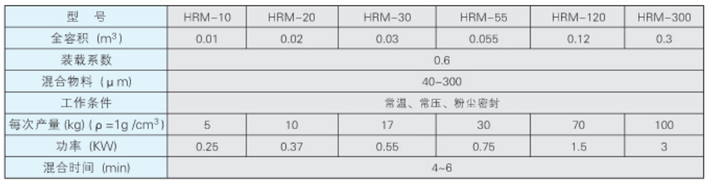 HRM型螺帶式混合機(jī)