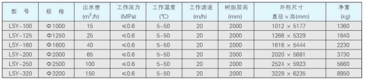 順流再生陰陽離子交換器