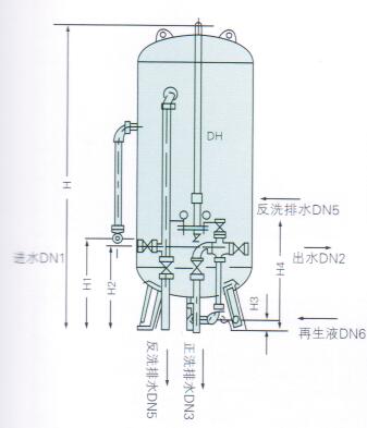 逆流再生鈉離子交換器