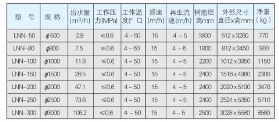 逆流再生鈉離子交換器