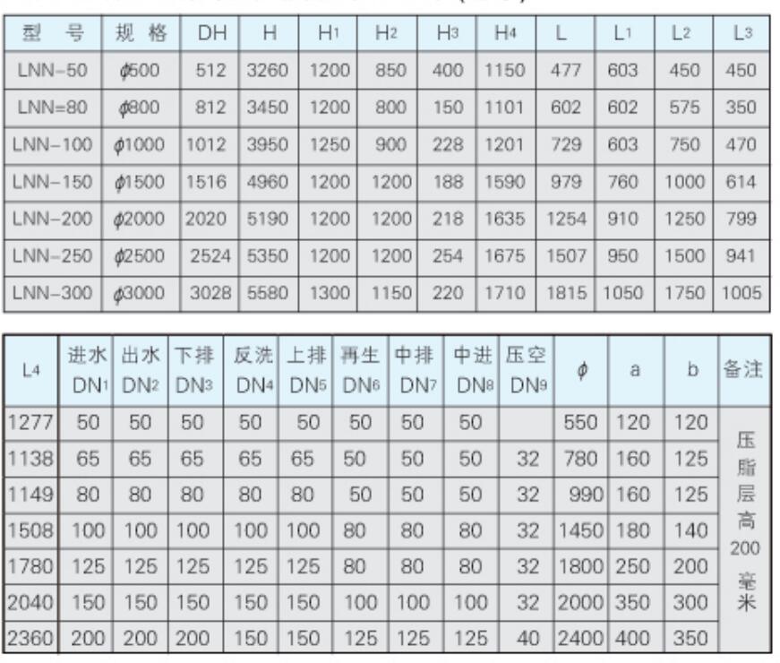 逆流再生鈉離子交換器