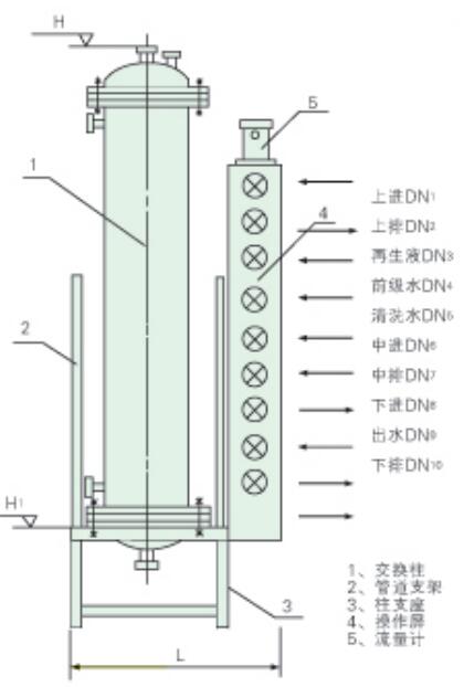 無(wú)頂壓逆流再生陰陽(yáng)離子交換器