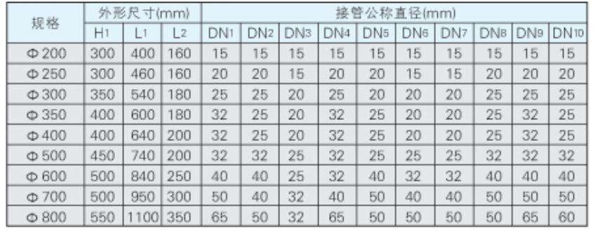 無(wú)頂壓逆流再生陰陽(yáng)離子交換器