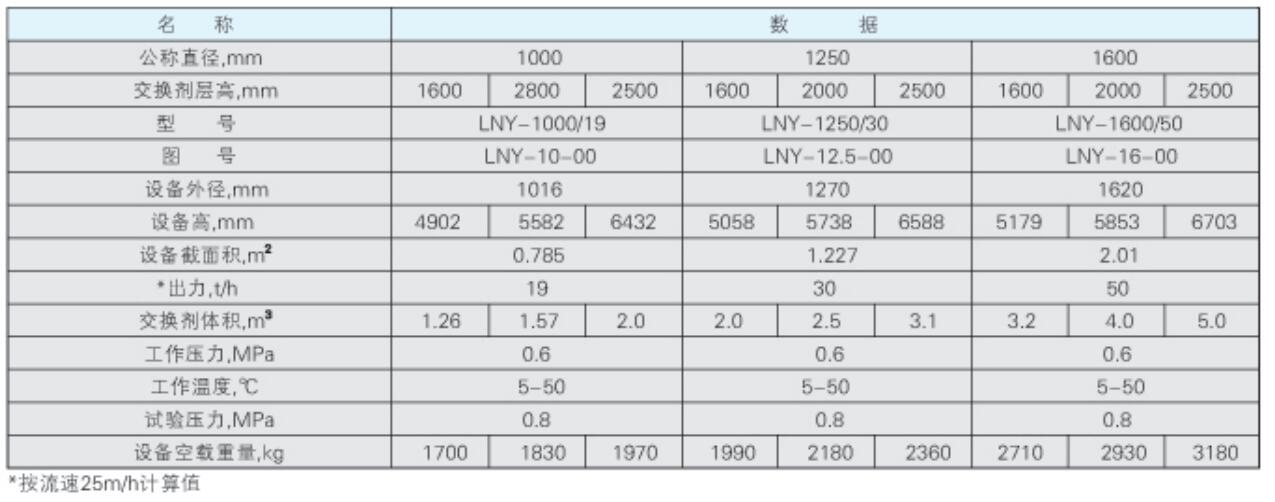 無(wú)頂壓逆流再生陰陽(yáng)離子交換器