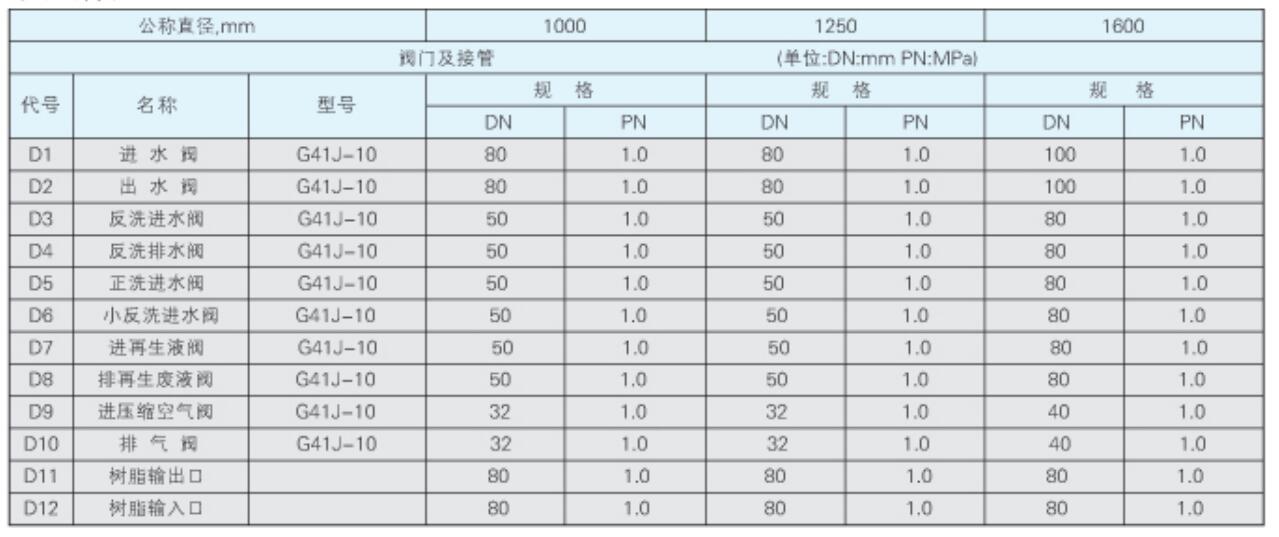 無(wú)頂壓逆流再生陰陽(yáng)離子交換器