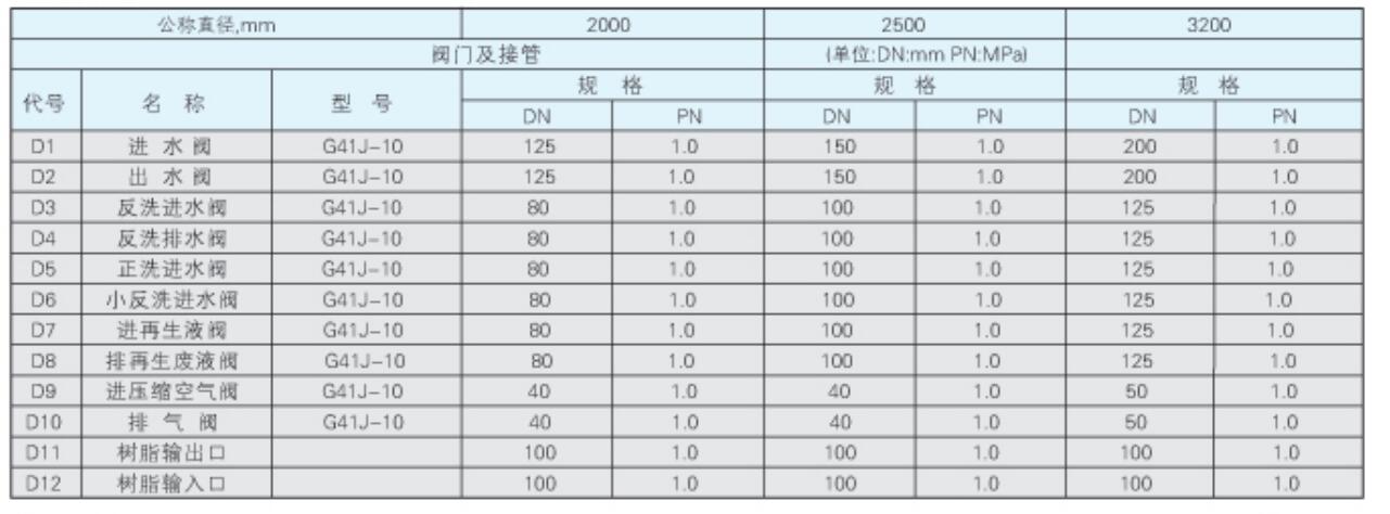 無(wú)頂壓逆流再生陰陽(yáng)離子交換器